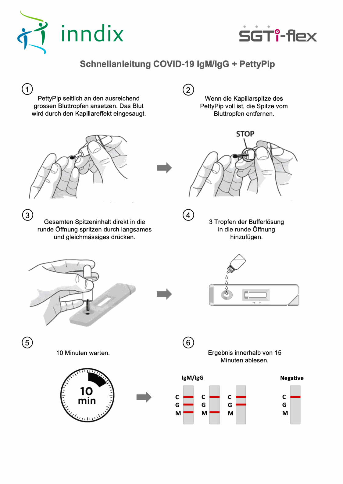 Anwendungsbeispiel Covid-19 Antikörper Test